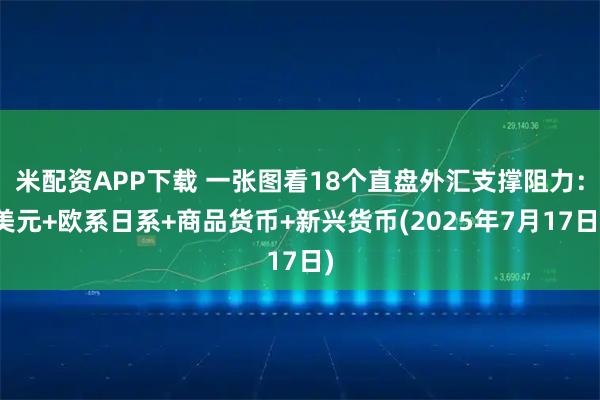 米配资APP下载 一张图看18个直盘外汇支撑阻力：美元+欧系日系+商品货币+新兴货币(2025年7月17日)